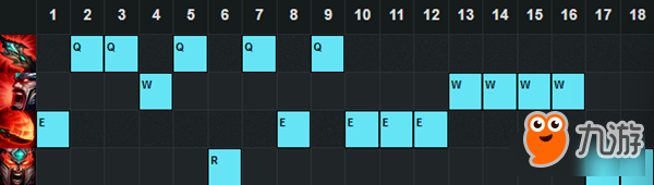 LOL9.24蛮王出装玩法-9.24蛮族之王高胜率攻略