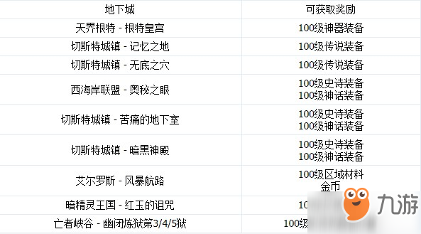 DNF100級新城鎮(zhèn)與新副本一覽 100級新城鎮(zhèn)與副本介紹