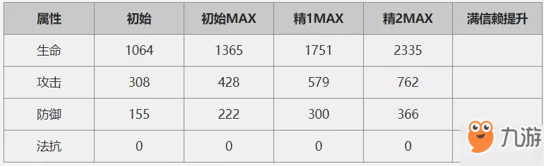 明日方舟干员布洛卡怎么样？布洛卡技能解析与使用评测[多图]