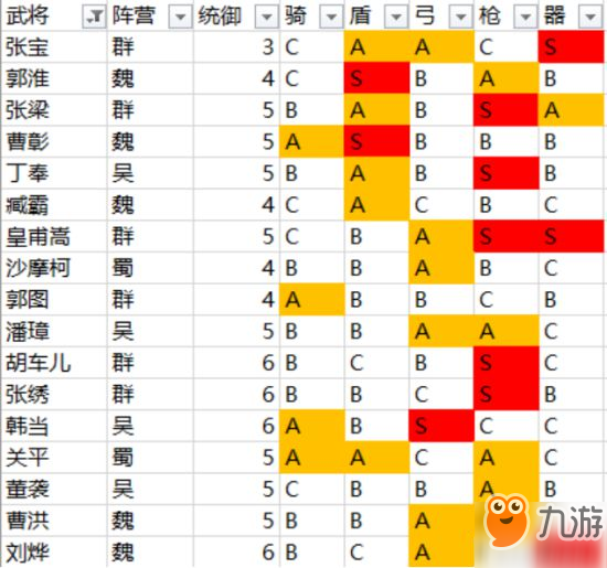 三國志戰(zhàn)略版S2開荒武將推薦 S2開荒好用武將分享