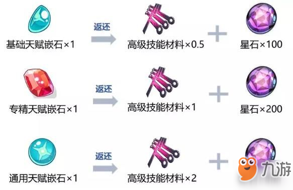 崩壞3 3.7武裝人偶升級材料調(diào)整一覽 返還比例及取消等級突破詳解