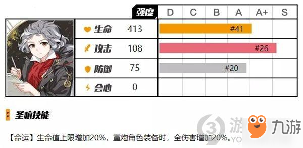 崩坏3贝多芬详解