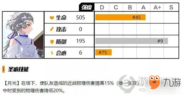 崩壞3貝多芬詳解