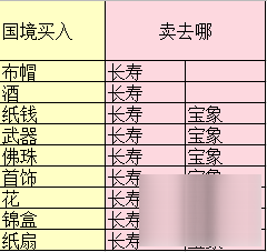 梦幻西游三维版跑商怎么玩最快 跑商最快路线详解