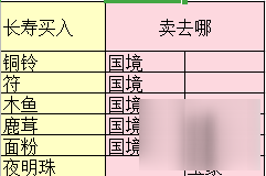 夢幻西游三維版跑商怎么玩最快 跑商最快路線詳解