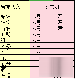 夢幻西游三維版跑商怎么玩最快 跑商最快路線詳解