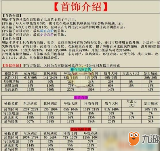 《我功夫特?！烽_局首飾刷法攻略