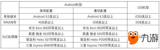 风云岛行动手机配置要求是什么手机配置要求介绍