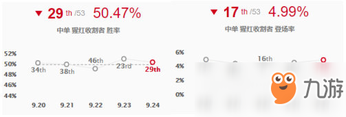 《LOL》9.24香炉吸血鬼天赋符文出装玩法攻略