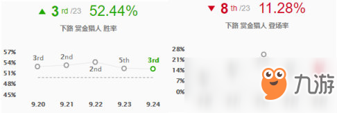 《LOL》9.24賞金符文出裝玩法攻略