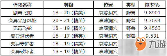 魔兽世界怀旧服怎么获得飞蛇鳞片 获得飞蛇鳞片详情分享