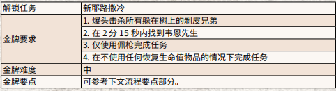 《荒野大鏢客2》工具盒任務(wù)金牌獲得方法