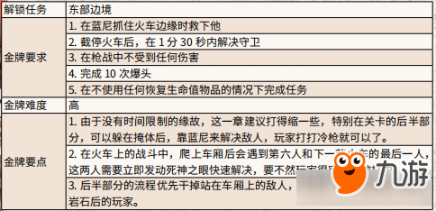 《荒野大镖客2》利维提克斯金牌完成方法