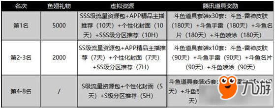 cf最強(qiáng)狙神活動地址 cf最強(qiáng)狙神活動獎勵