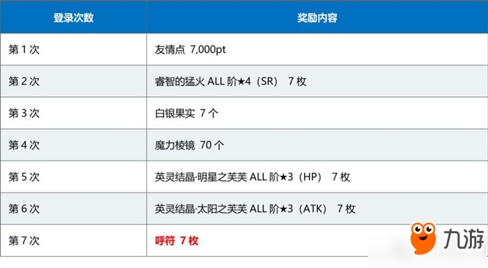 FGO絕對魔獸戰(zhàn)線巴比倫尼亞放映紀念活動舉辦