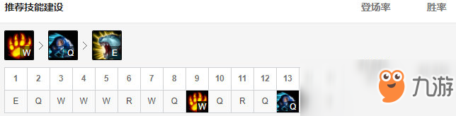 《LOL》10.1版本狗熊符文天赋出装攻略