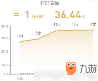 《LOL》10.1版本盲僧符文天賦出裝攻略