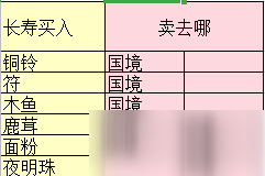 夢(mèng)幻西游三維版跑商怎么跑最快