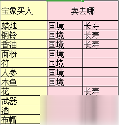 夢(mèng)幻西游三維版跑商怎么跑最快