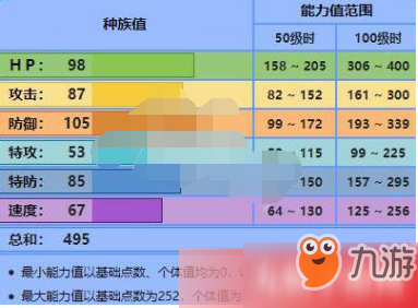 宝可梦剑盾钢铠鸦配招思路是什么 钢铠鸦性格怎么搭配