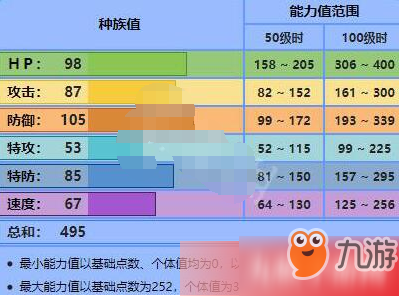 寶可夢劍盾鋼鎧鴉技能怎么搭配 鋼鎧鴉種族值是多少