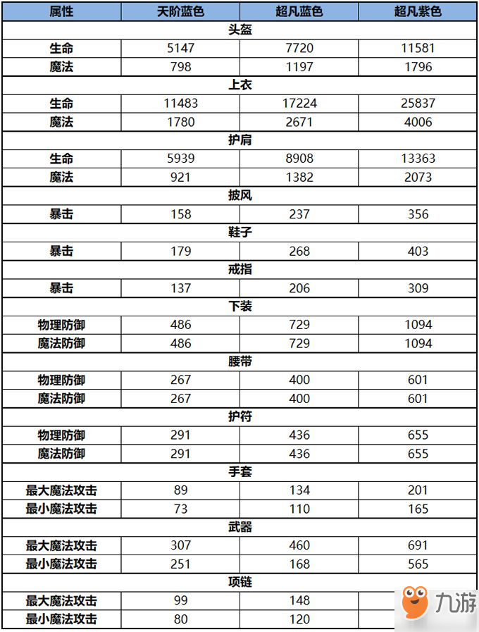 雪鹰领主琴师装备选择