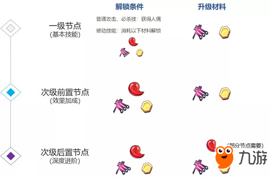 <a id='link_pop' class='keyword-tag' href='http://www.illinois420edibles.com/bhxy3/'>崩壞3</a>V3.7更新前瞻 武裝人偶全新技能樹(shù)系統(tǒng)