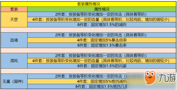 暴走大俠金色品階裝備效果詳解