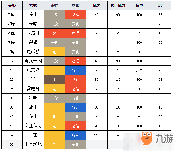 宝可梦剑盾雷电兽图鉴