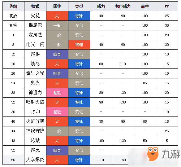 寶可夢劍盾手游六尾圖鑒