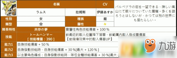 弹射世界风属性怎么配队 风属性配队思路介绍