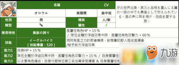 弹射世界风属性怎么配队 风属性配队思路介绍