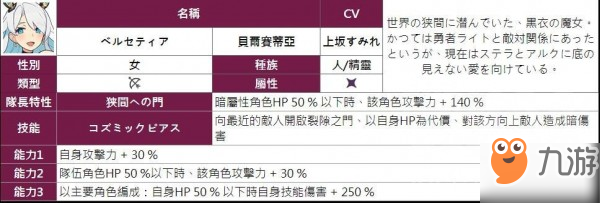 ​弹射世界角色大全 全角色属性技能一览