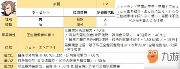 ​弹射世界角色大全 全角色属性技能一览