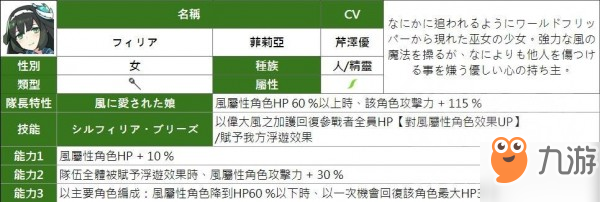 ​弹射世界角色大全 全角色属性技能一览