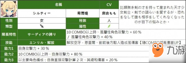 ​弹射世界角色大全 全角色属性技能一览