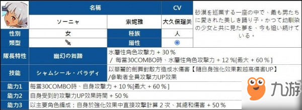 ​弹射世界角色大全 全角色属性技能一览