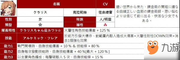 ​弹射世界角色大全 全角色属性技能一览