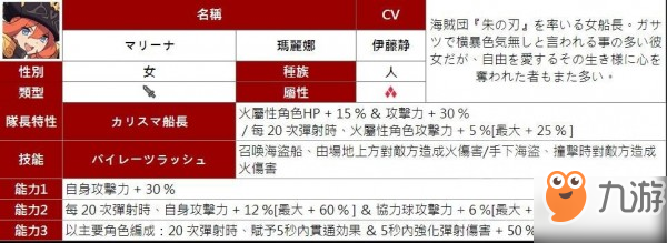 ​弹射世界角色大全 全角色属性技能一览