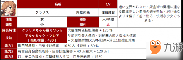 彈射世界風(fēng)隊(duì)攻略 新手風(fēng)隊(duì)搭配指南