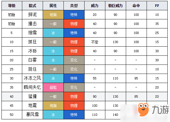 寶可夢(mèng)劍盾小山豬圖鑒