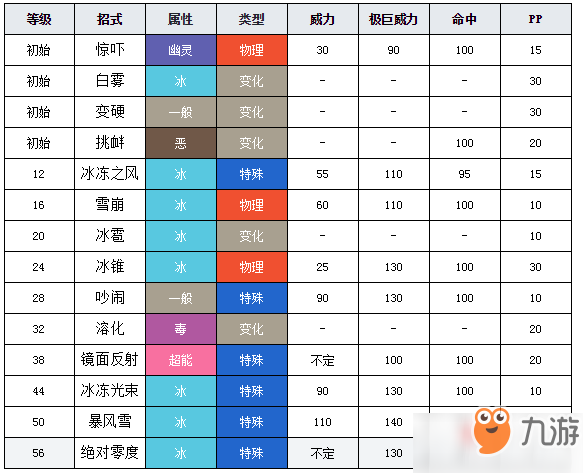 寶可夢劍盾多多冰圖鑒