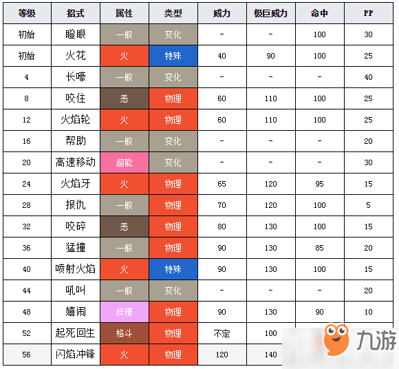 寶可夢(mèng)劍盾卡蒂狗圖鑒