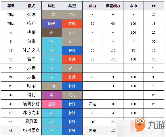 寶可夢(mèng)劍盾迷你冰圖鑒