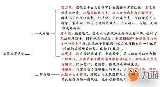 三國志戰(zhàn)略版武將搭配方法 怎么合理搭配武將