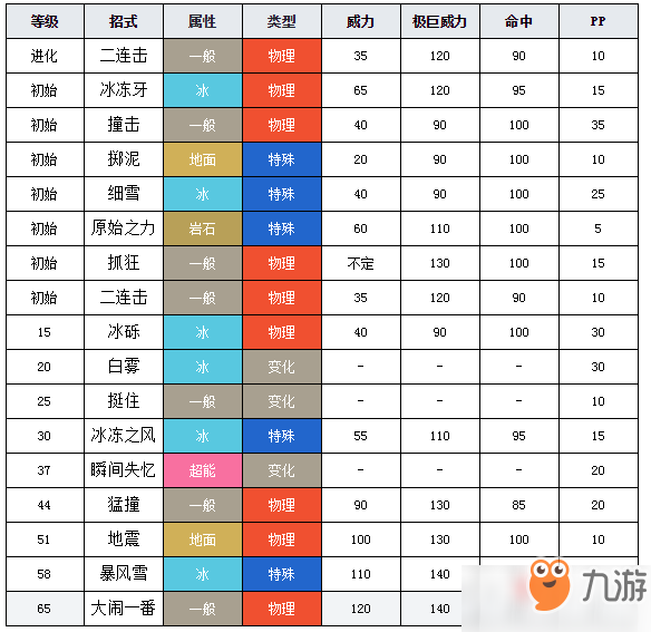 寶可夢劍盾象牙豬圖鑒