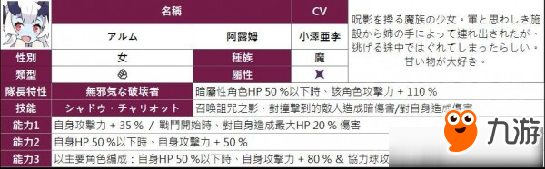 彈射世界四星角色大全 彈射世界四星角色有哪些