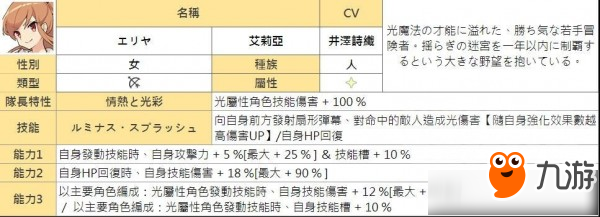 彈射世界四星角色大全 彈射世界四星角色有哪些