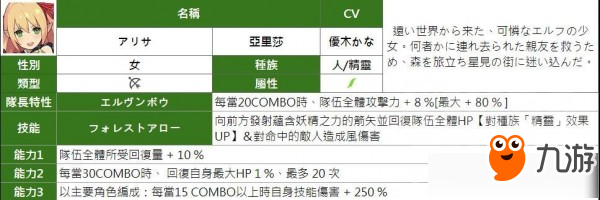 彈射世界四星角色大全 彈射世界四星角色有哪些