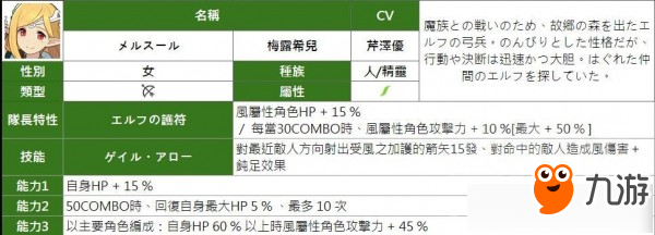 彈射世界四星角色大全 彈射世界四星角色有哪些